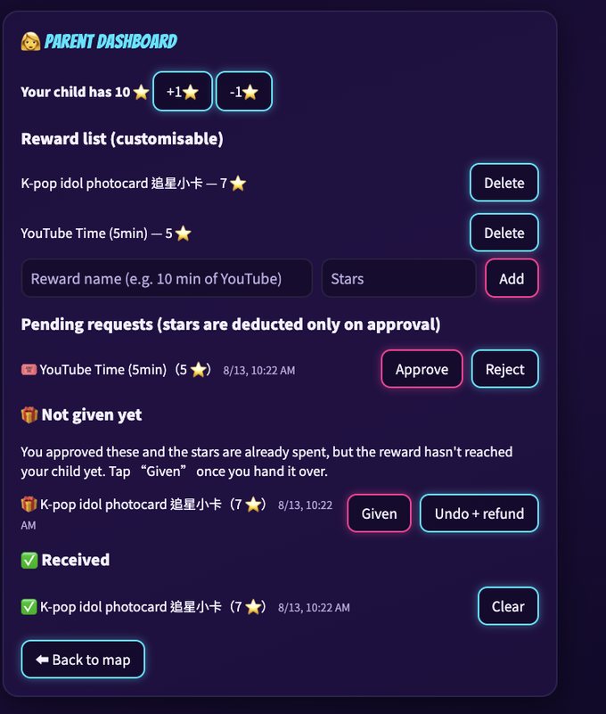 The parent dashboard: set your own reward list and star prices; pending requests only deduct stars once you approve them; 'Not given yet' lists rewards you approved but haven't handed over, each with Given and Undo + refund; 'Received' keeps the completed ones, which you can clear.
